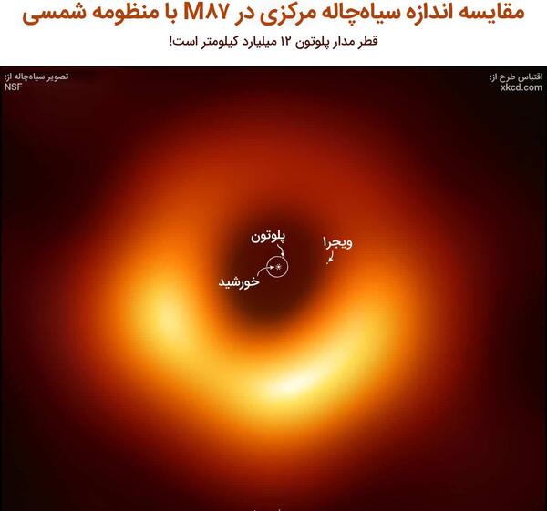 عکس سیاه چاله برای تصویر زمینه