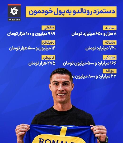 عکس رونالدو سیاه قلم