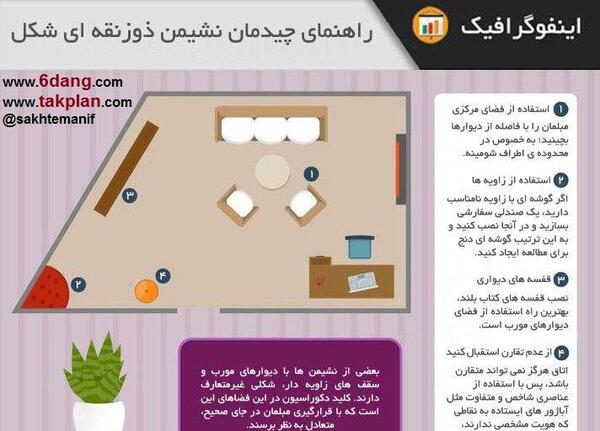 عکس شکل های ذوزنقه