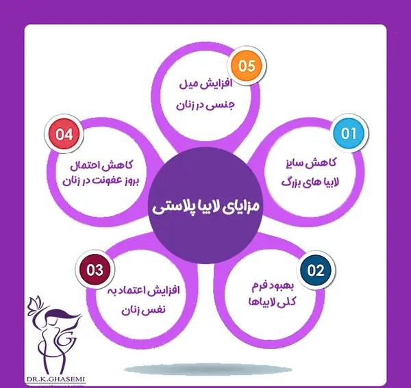 عکس های واقعی عمل لابیاپلاستی اهواز، استان خوزستان