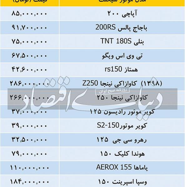 عکس محصولات اقساطی کویر موتور