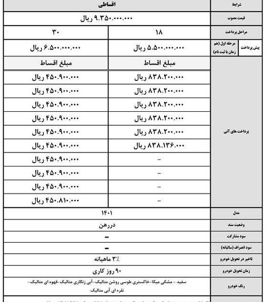 عکس محصولات اقساطی کویر موتور