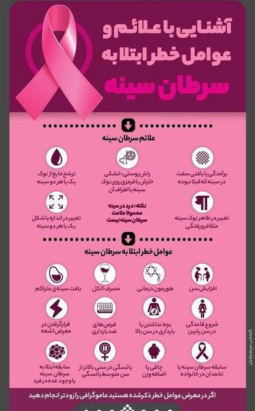 عکس سرطان سینه