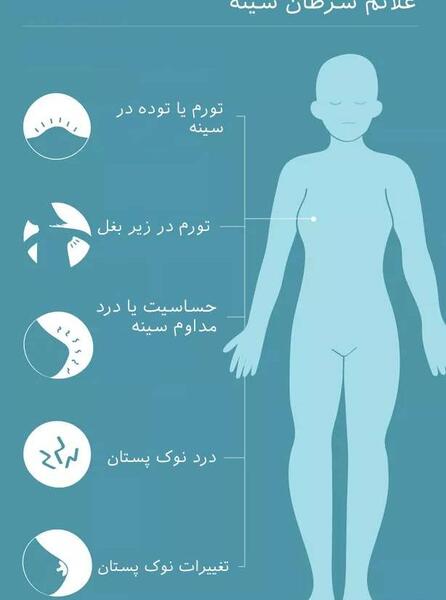 عکس سرطان سینه