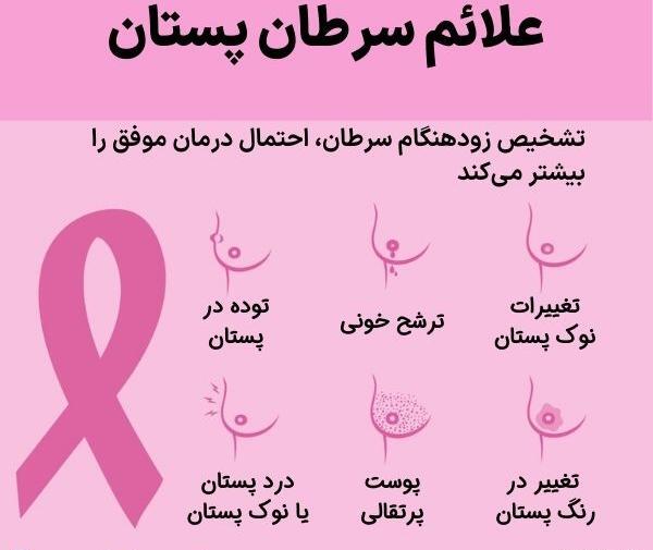 عکس سرطان سینه