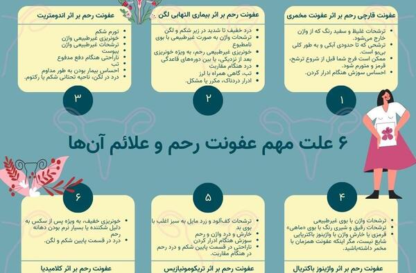 عکس عفونت رحم