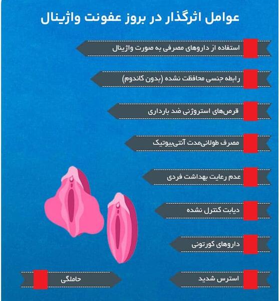 عکس عفونت رحم