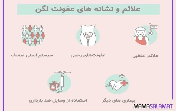 عکس عفونت رحم