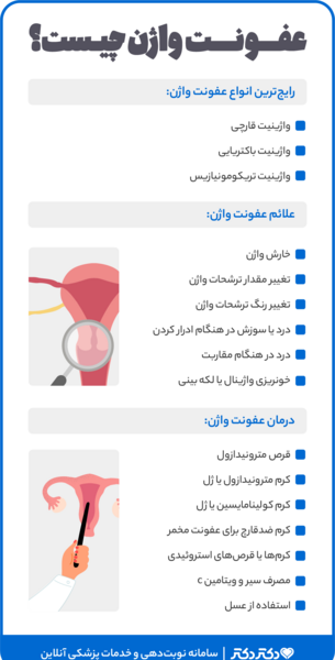 عکس عفونت رحم
