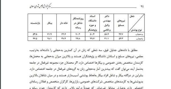 عکس زنان بدحجاب خارجی