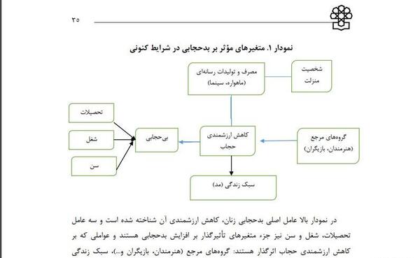 عکس زنان بدحجاب خارجی