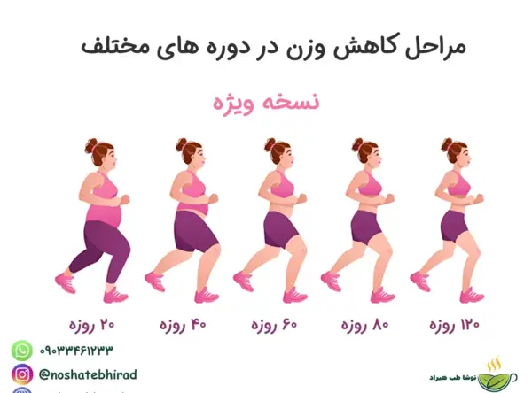 عکس پک های لاغری نیوشا