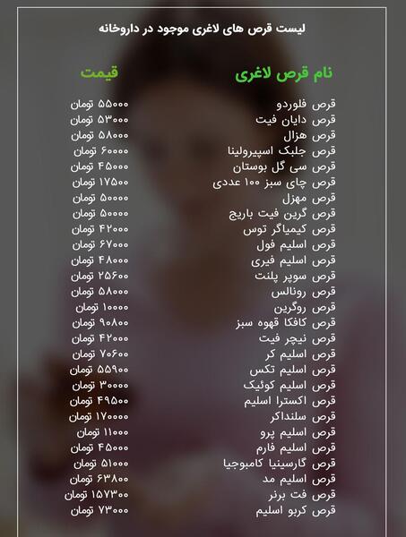 عکس انواع قرص های لاغری