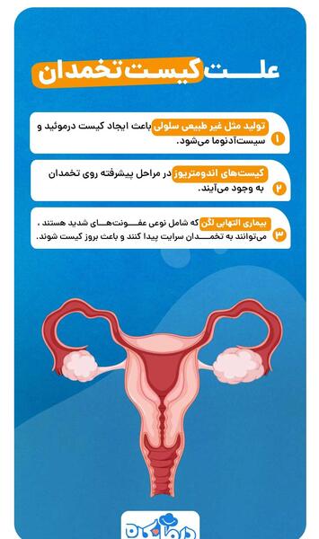 عکس کیست دفع شده در پریودی