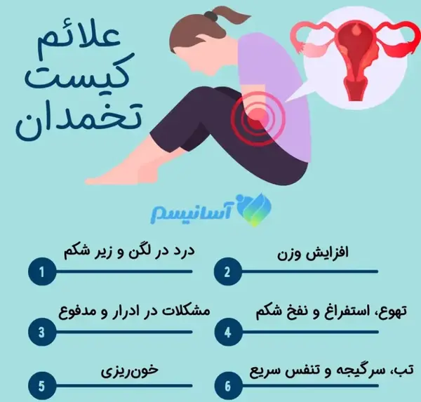 عکس کیست دفع شده در پریودی
