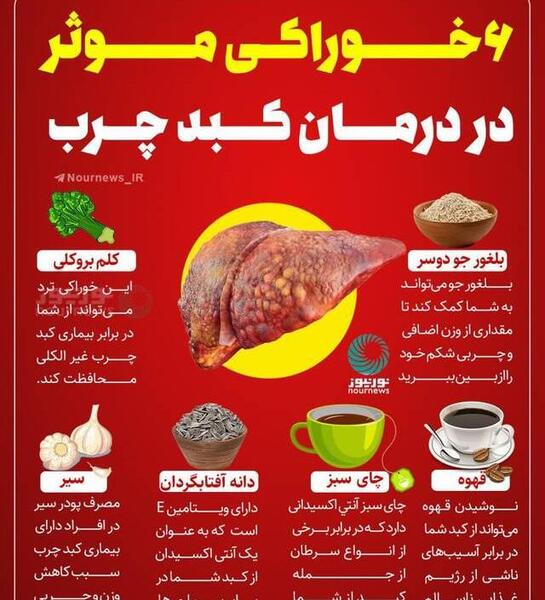عکس جوش های کبد چرب