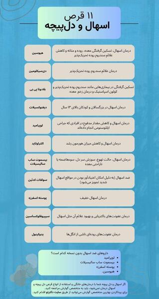 عکس قرص ضد تهوع
