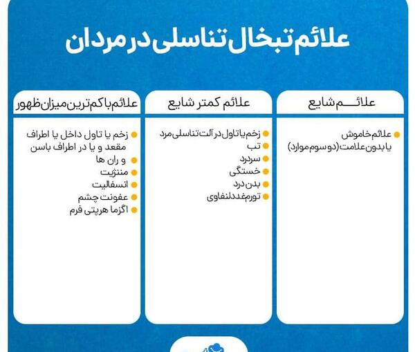 عکس تبخال تناسلی مردان