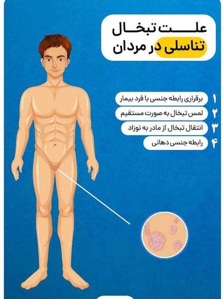 عکس تبخال تناسلی مردان