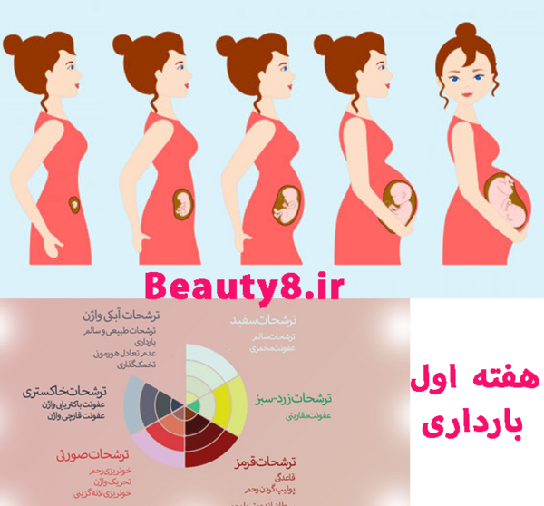 عکس ترشحات در بارداری
