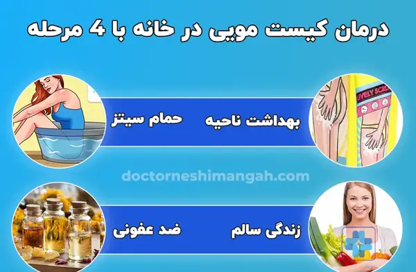 عکس کیست مویی در مراحل اولیه