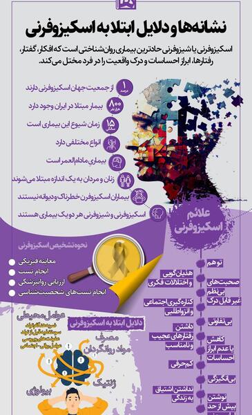 عکس بیماران اسکیزوفرنی