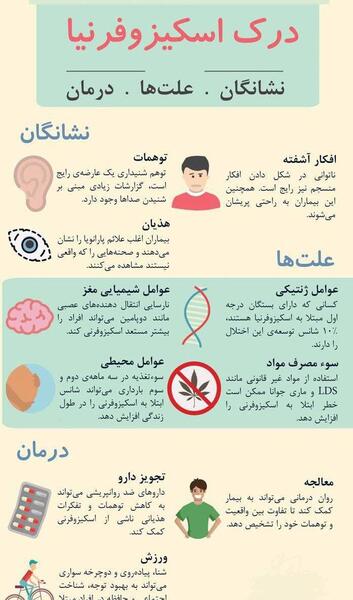 عکس بیماران اسکیزوفرنی