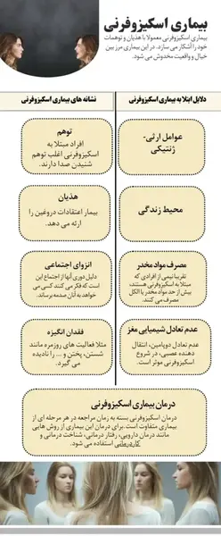 عکس بیماران اسکیزوفرنی