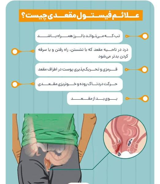 عکس عفونت مقعدی