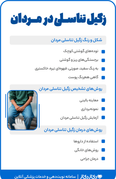 عکس زگیل تناسلی مردان