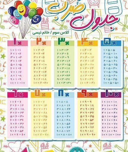 عکس نقاشی زیبا برای جدول ضرب
