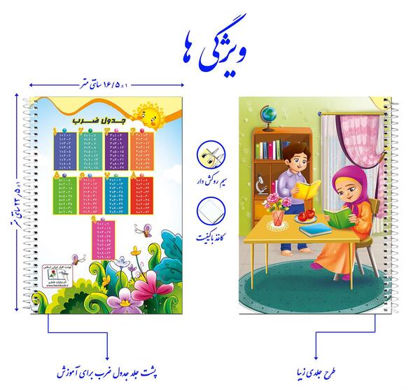 عکس نقاشی زیبا برای جدول ضرب