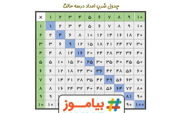عکس ضرب ریاضی
