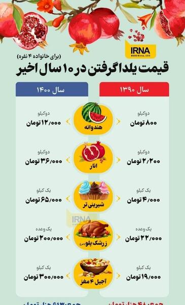 عکس یلدا نزدیک