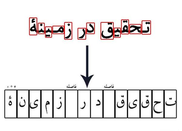 تبدیل عکس به نوشته تایپ شده