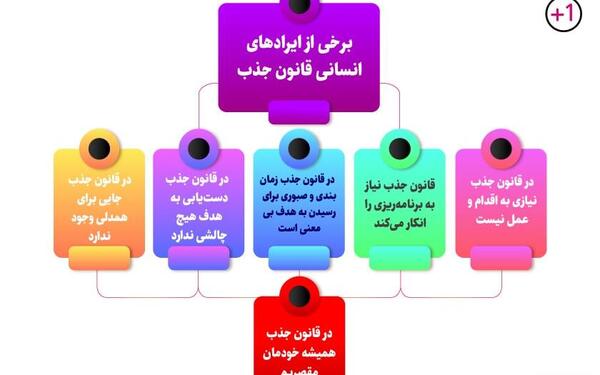 عکس در مورد قانون جذب