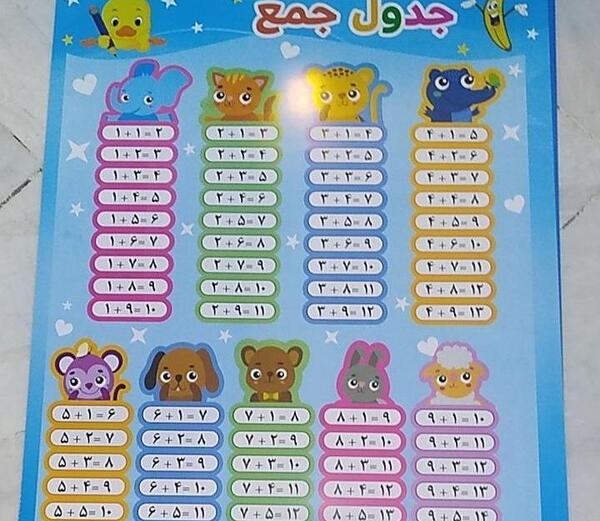 عکس جدول ضرب ساده