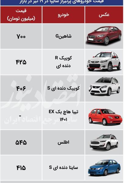 عکس محصولات ایران خودرو با قیمت