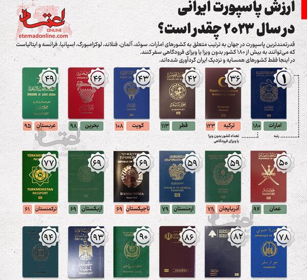عکس پاسپورت سوئدی