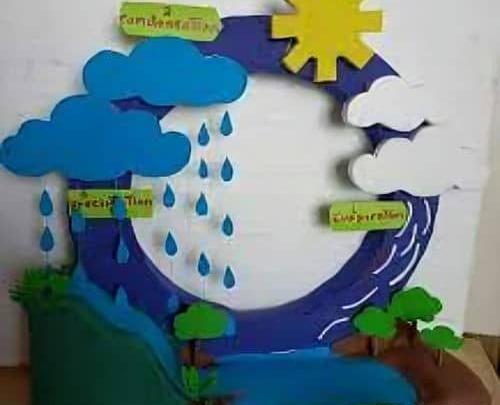 عکس نقاشی ساده چرخه آب