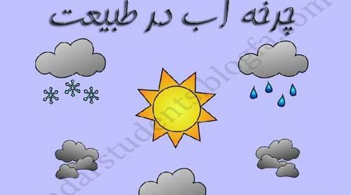 عکس نقاشی ساده چرخه آب