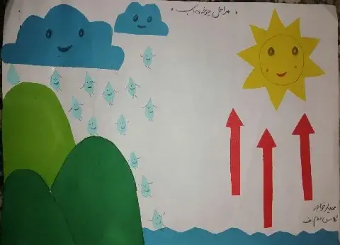 عکس نقاشی ساده چرخه آب