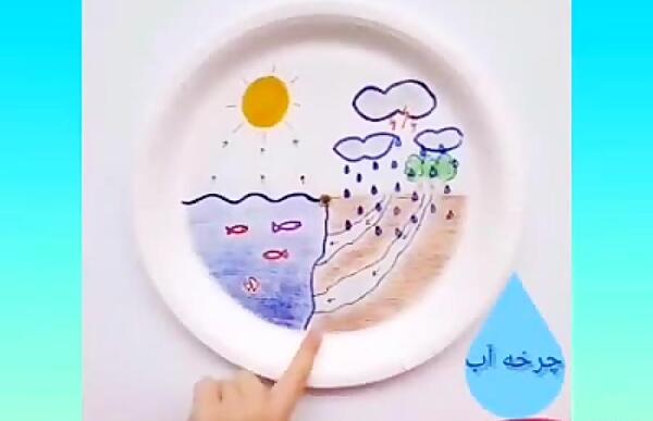 عکس نقاشی ساده چرخه آب