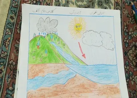 عکس نقاشی ساده چرخه آب