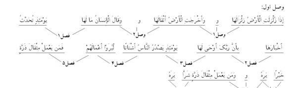 عکس سوره ی زلزله