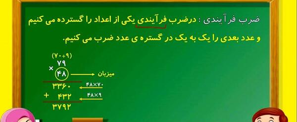 عکس ضرب فرایندی کلاس چهارم