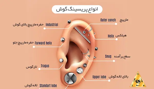 عکس وسایل پیرسینگ