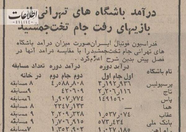 عکس دیدنی پرسپولیس