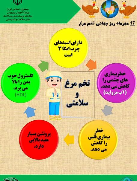 عکس روز جهانی تخمه مرغ