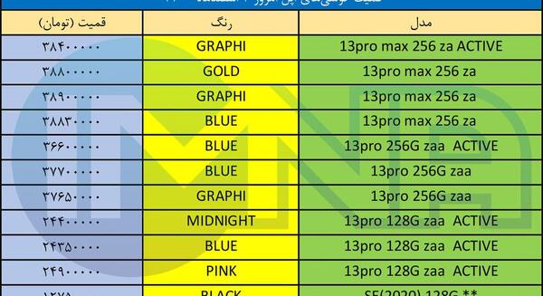 عکس گوشی آیفون لیست
